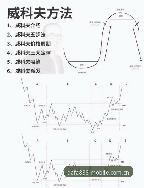 Dafa888平台推荐 从入门到精通:资深玩家揭秘Dafa888平台推荐的五大创新玩法